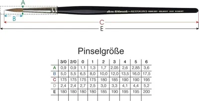 da Vinci 5506 Gr 6 RESTAURO RETUSCHIERPINSEL ausgesuchte Kolinskyhaare
