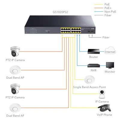 Produktbild von Cudy GS1020PS2 Gigabit Netzwerk Switch 16 PoE Ports 2 SFP Schwarz Rackmount