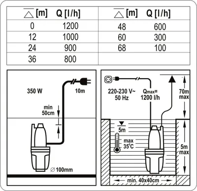 Produktbild von Membranpumpe – Tauchpumpe 350 W 79944 – Om-Pom Dort2