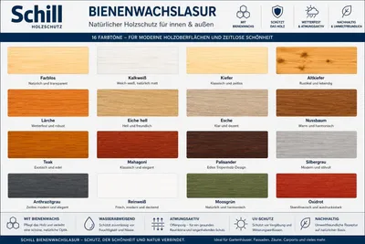 Produktbild von Schill Holzschutzlasur aus Bienenwachs0,75 Liter Kiefer, KI-generiertes Bild