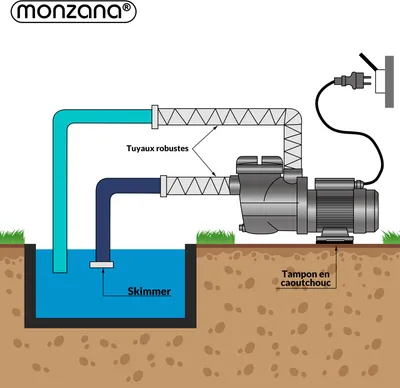 Image de MONZANA® Pompe de piscine 9.960 l/h préfiltre pompe de filtration circulation système filtre à sable hauteur levage 9m pompe piscine filtre à sable