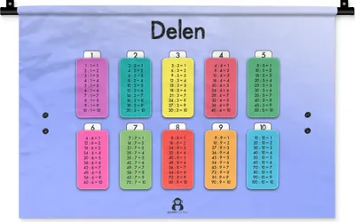 Produktbild von MuchoWow® Wandteppich Wandbehang Kinderzimmer - Teile - Poster - Jungen - Mädchen - Kinder - Kinder 60x40 cm Tapisserie Dekoration Wandtuch - Wanddekorationen