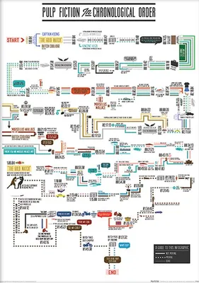 Immagine prodotto di Pulp Fiction -  cronologico - STAMPA ARTISTICA - 30x40 cm - Poster