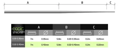 Productafbeelding van Delphin Conic SHOCKER Mono-draad, REAXE / 6x13 meter, 0.22mm - 0.40mm