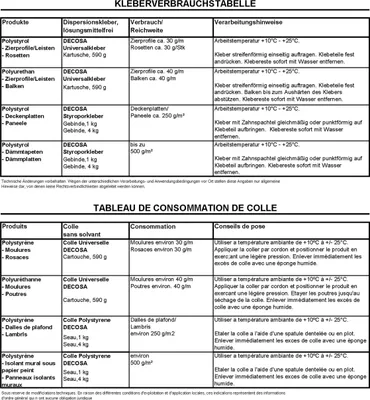 A table showing adhesive consumption and application instructions.