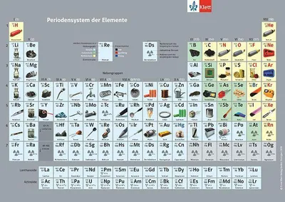 Produktbild von Periodensystem. Einzelblatt