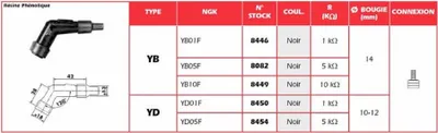 Obrázok produktu pre Konektor zapaľovacej sviečky NGK - YD01F