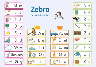 Obrázok produktu pre Zebra / Grundschrift Schreibtabellenposter Strategie 1. Schuljahr