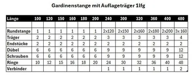 Produktbild von SN Deco Gardinenstange Gap, 19 mm, 1-läufig, Stahl, Komplett-Set mit Ringen, Auflageträger, 360 cm, weiß