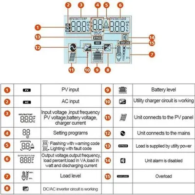 Imagen del producto de Inversor híbrido de energía solar – Inversor solar – Controlador de carga MPPT – Inversor para paneles solares – Gestión de energía – Variant SMG III 6,2 kW WiFi – 6,2 kW de potencia máxima – Potencia de carga máxima de 160A