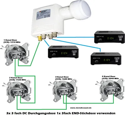 Produktbild von Opticum Unicable LNB für 7 Teilnehmer - SCR Einkabellösung + 3x Legacy - 0,1dB R