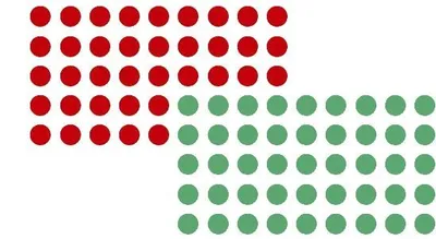 Immagine prodotto di Franken UMZP19-12 Moderationsklebepunkt, Kreis, 19 mm, rot und grün, 500 Stück je Farbe
