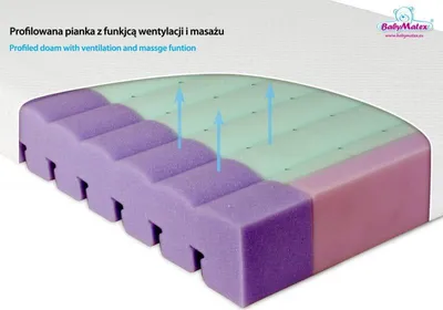Produktbild von Orthopädische Matratze 140x70x10 AERO
