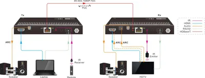 Image de Vivolink Receiver for VLHDMIMAT4X444 (VLHDMIMAT4X444-R)