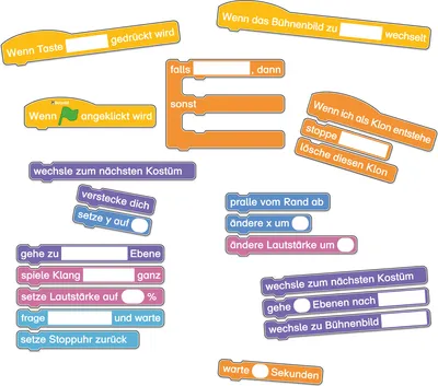 Produktbild von Betzold Blockprogrammierung, magnetisches Tafelbild, Magnetisches Tafelmaterial für Medienkompetenz, Logisches Denken, Selbstständiges Lernen