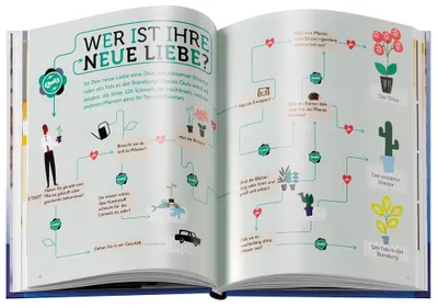 Produktbild von Meine Pflanze und ich