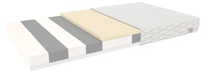Zdjęcie produktu dla Materac INAGI 90x190 cm, dwustronny, twardość H2 H3