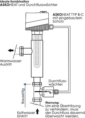 Produktbild von Externer Elektroheizstab Heizmodul Durchlauferhitzer ASKOFLOW DLE 530-V2A : DLE740