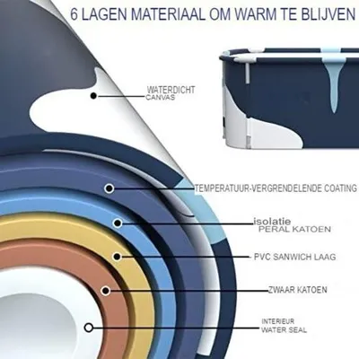 Image de Bain de glace gonflable - bain de glace - bain d'immersion - bain de lait