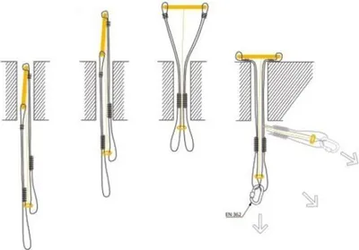 Produktfoto des mobilen Anschlagpunkts "Snake Brace" von Singing Rock; zeigt verschiedene Anwendungsmöglichkeiten und Montagepositionen.