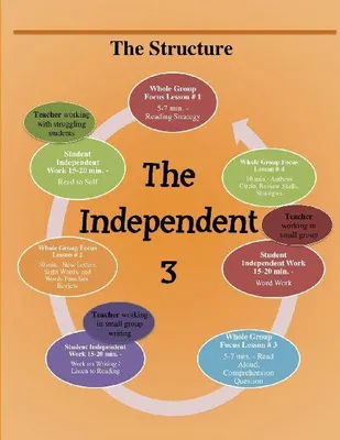 Produktbild von The Independent 3