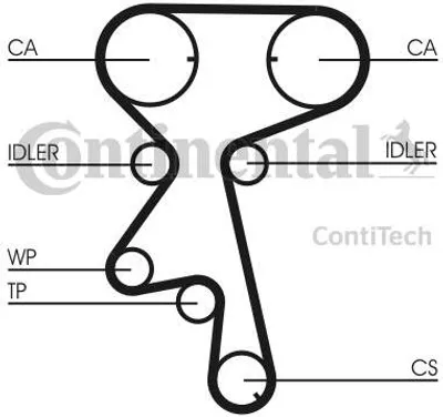 Produktbild von Contitech Zahnriemensatz  Ct873K1