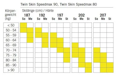 Produktbild von Fischer TWIN SKIN SPEEDMAX 80 STIFF ohne Bdg. Langlaufski Classicski schwarz 207