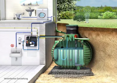 Produktbild von GARANTIA COLUMBUS Hauspaket PROline 6500 Liter inkl. Teleskop-Domschacht und PE-Deckel