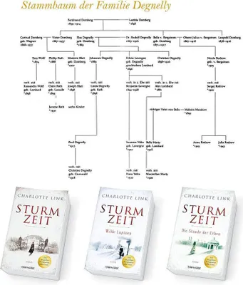 Immagine prodotto di Sturmzeit - Wilde Lupinen