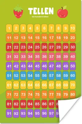 Produktbild von MuchoWow® Poster Kinderzimmer - Pädagogisch - Zählen - Jungen - Mädchen - Kinder - Grün 40x60 cm - Plakate für die Wand - Poster Babyzimmer
