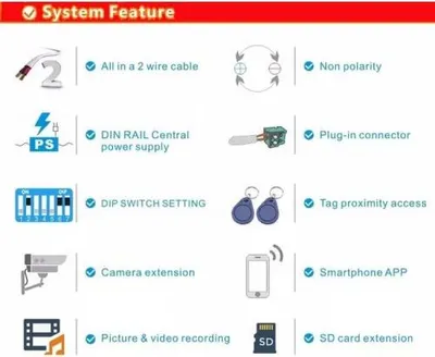 Obrázek produktu pro RFID přístupový systém/videozvonek - bytové tablo Zoneway ZW-618-D