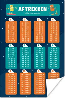 Produktbild von MuchoWow® Poster Kinderzimmer - Subtraktion - Lernen - Jungen - Mädchen - Kinder 80x120 cm - Papierdruck