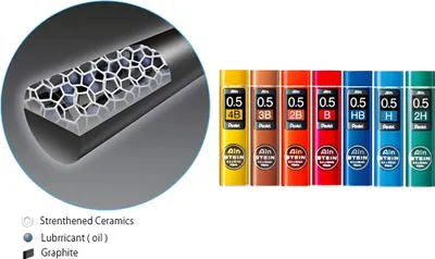 Produktbild von Pentel Feinmine AIN STEIN 40St
