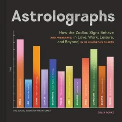 Obrázek produktu pro Astrolographs