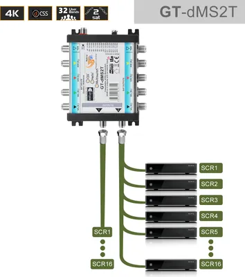 Produktbild von GT-SAT Unicable-Multiswitch GT-dMS2T 2x16UB für bis zu 32 Teilnehmer - 4K/UHD