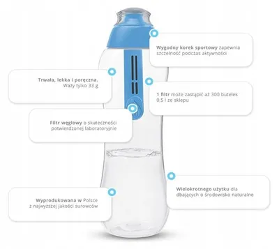 Produktbild von Dafi Soft Filterflasche 0,5L mit 2 Filtern Blau