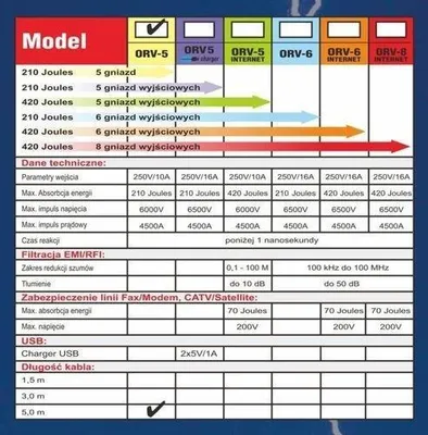 Productafbeelding van Overspanningsbeveiligde voedingskabel Orvaldi Orv-5, 5 meter