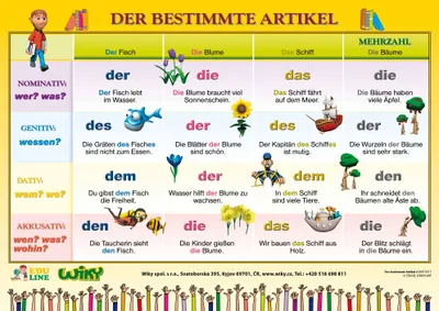 Produktbild von Lerntafel A4 zum einfachen Lernen und Üben der deutschen bestimmten Artikel