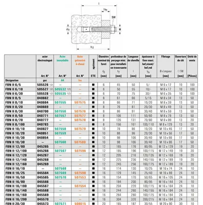 Image de Goujons d'ancrage FBN II acier électrozingué 10/30X106 sachet de 4 - FISCHER - 33513
