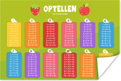 Produktbild von MuchoWow® Poster Kinderzimmer - Aufaddieren - Pädagogisch - Mädchen - Kinder - Kind 120x80 cm - Bilder
