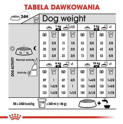 Zdjęcie produktu dla ROYAL CANIN Mini Sterilized - karma sucha dla dorosłych psów małych ras po sterylizacji - 1kg