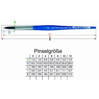 da Vinci 393 Gr 10 HOBBYPINSEL RUND Forte Basic
