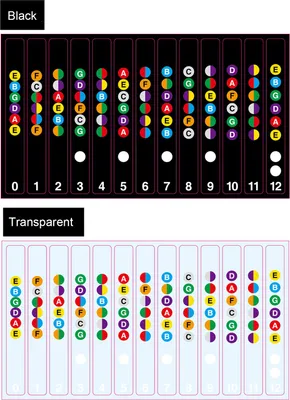 Produktbild von 2 Stück Gitarren-Griffbrett-Aufkleber, Notenaufkleber, Musikskalen-Etikett für 6-saitige Akustik- und Elektro-Anfänger, Übungsassistent, Schwarz und Transparent