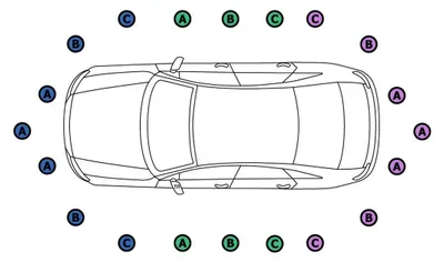 Immagine prodotto di Sensore Di Parcheggio Db Classe A 04-