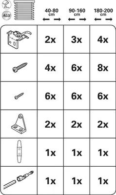 A chart showing the quantities of different hardware components needed for blinds of various sizes.