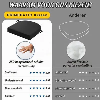 Productafbeelding van Stoelkussens voor buiten, set van 2, terrasstoelkussens voor tuinmeubelen, waterdicht, met banden, zitkussens voor buiten, terrasstoelkussens, eetkamerstoel, 45 x 45 cm, zwart