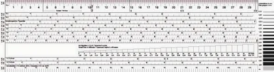 Produktbild von Standardgraph Typometer 1 Stück