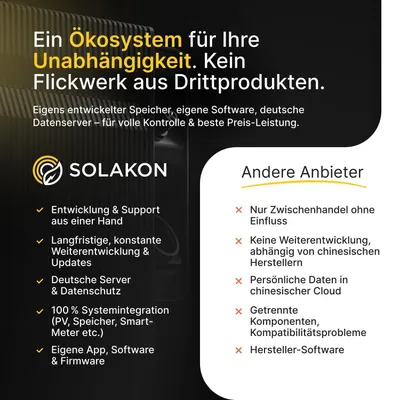 Produktbild von Balkonkraftwerk 900W Solaranlage Steckerfertig Komplettset Photovoltaik Anlage 800W, Kabellänge: 5m, Solakon - onLite