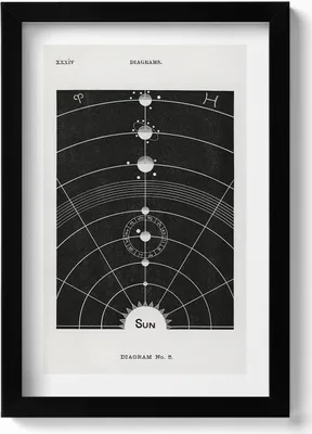 Produktbild von Illustration eines Sonnensystems– Wandbild mit Rahmen – Gerahmtes Bild  – Wanddekoration – 20x30 cm – Schwarz
