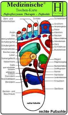Produktbild von Fussreflexzonen Therapie - Fusssohle- Medizinische Taschen-Karte